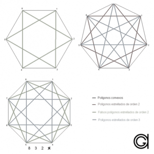 Dibujos de poligonos estrellados para colorear