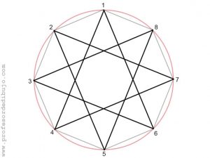 Dibujos de poligonos estrellados para colorear